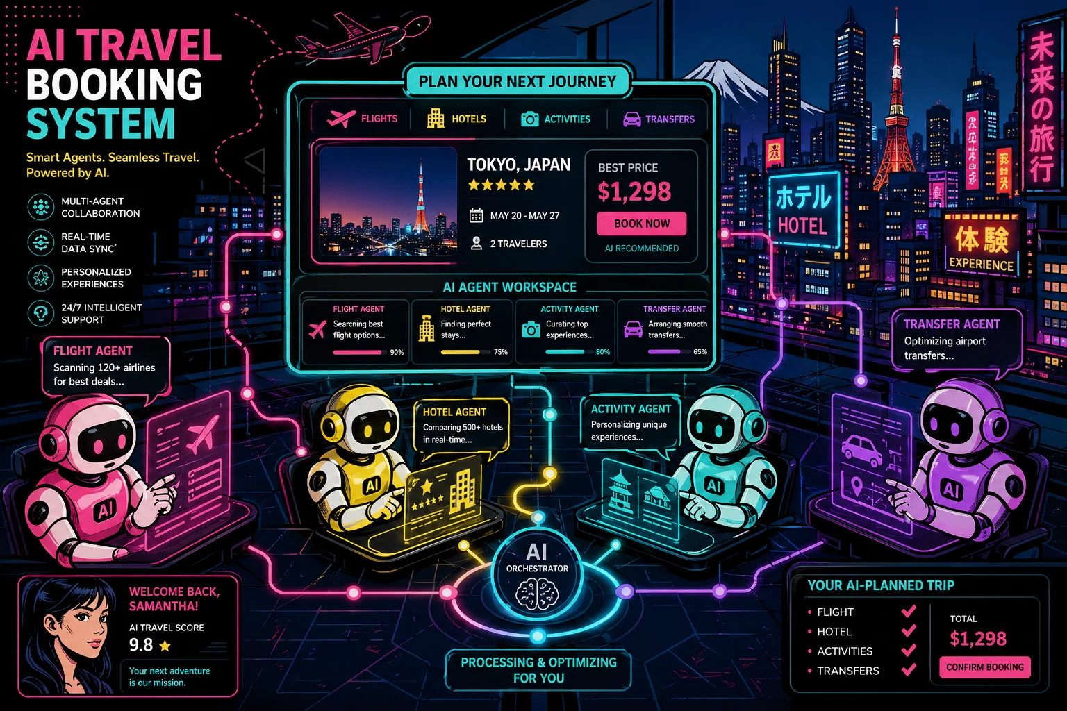 Agoda baut sein Business mit KI-Agenten neu auf