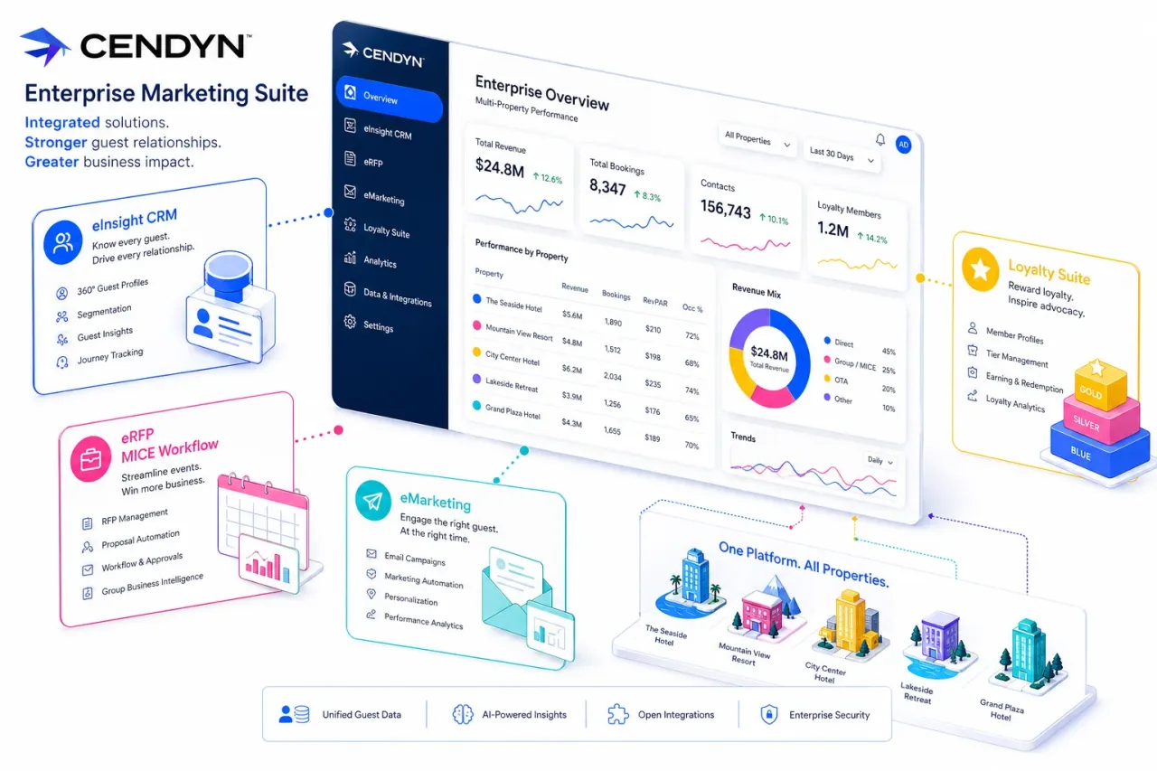 Cendyn im Detail — Marketing-Cloud-Suite für Konzern-Hotellerie