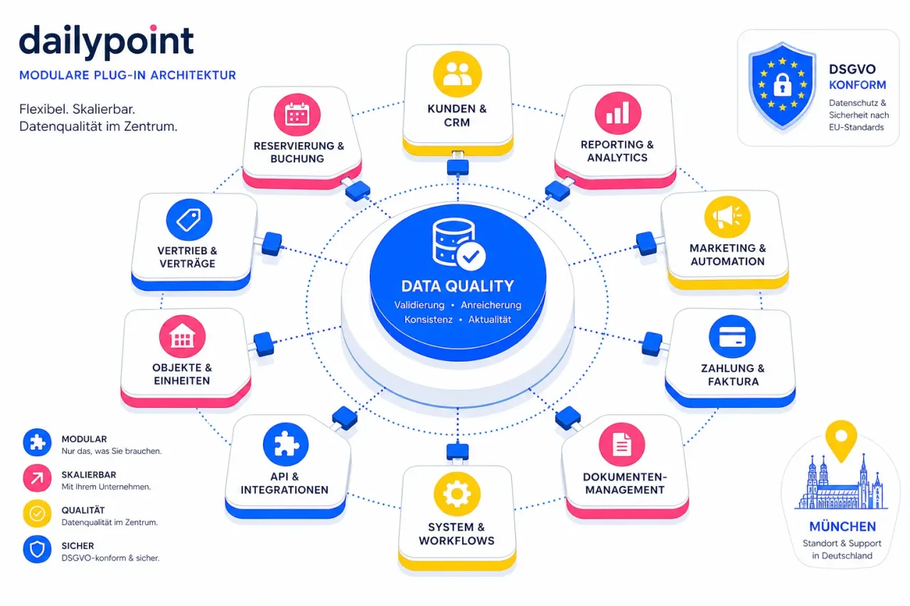 dailypoint im Detail — DACH-Marktführer für Datenqualität und CRM
