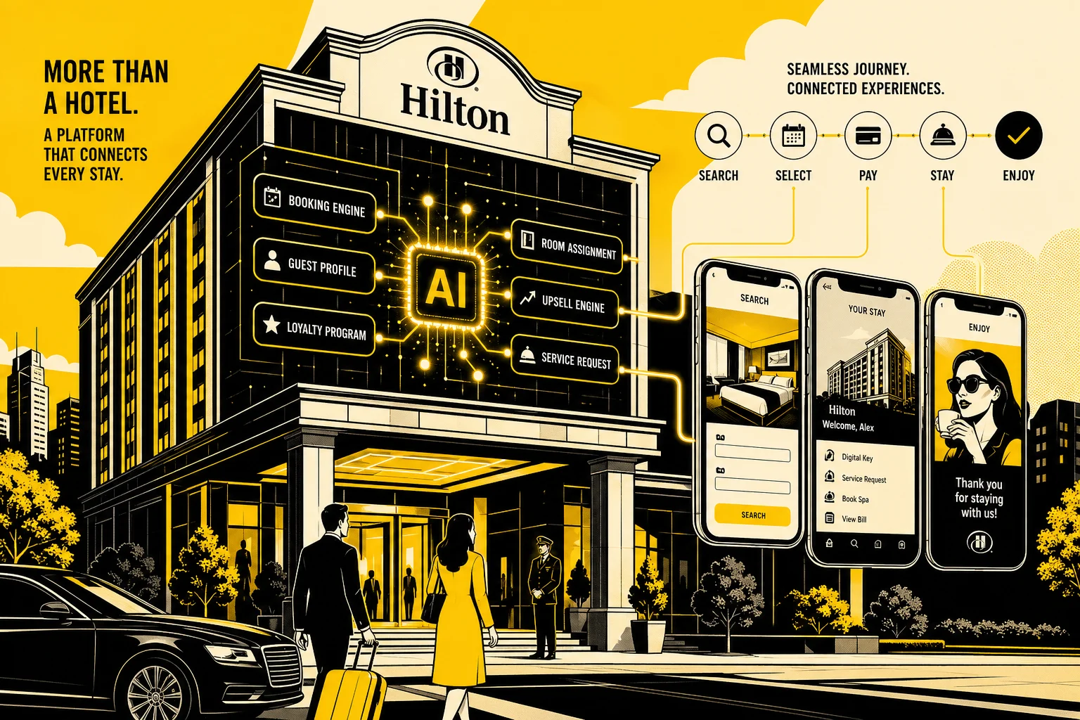 Hilton als Plattform: Was der KI-Schwenk für Hotels bedeutet