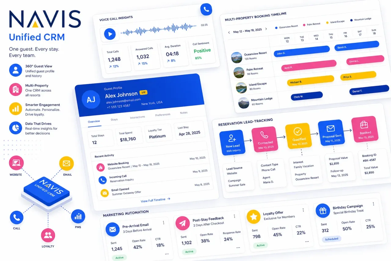 NAVIS im Detail — Unified CRM mit Voice-Reservation-Center-Heritage