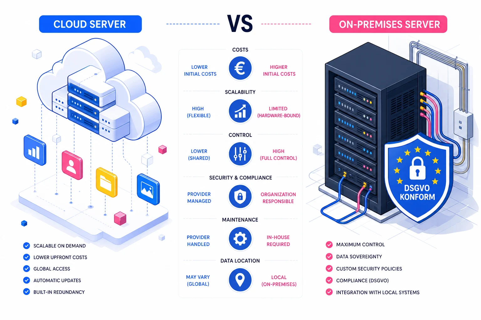 PMS Cloud vs. On-Premises — Auswahl-Leitfaden für Hotels