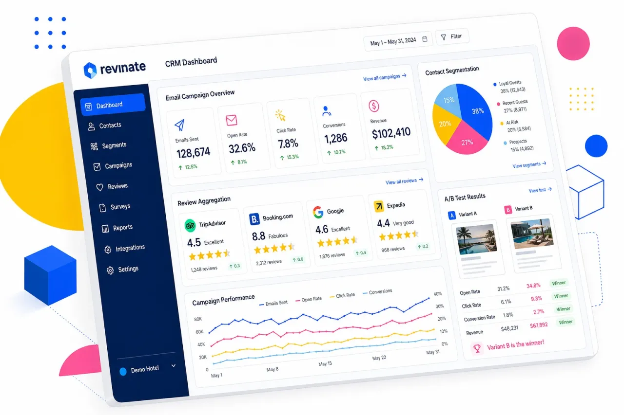 Revinate im Detail — globaler Marktführer für Hotel-Email-Marketing