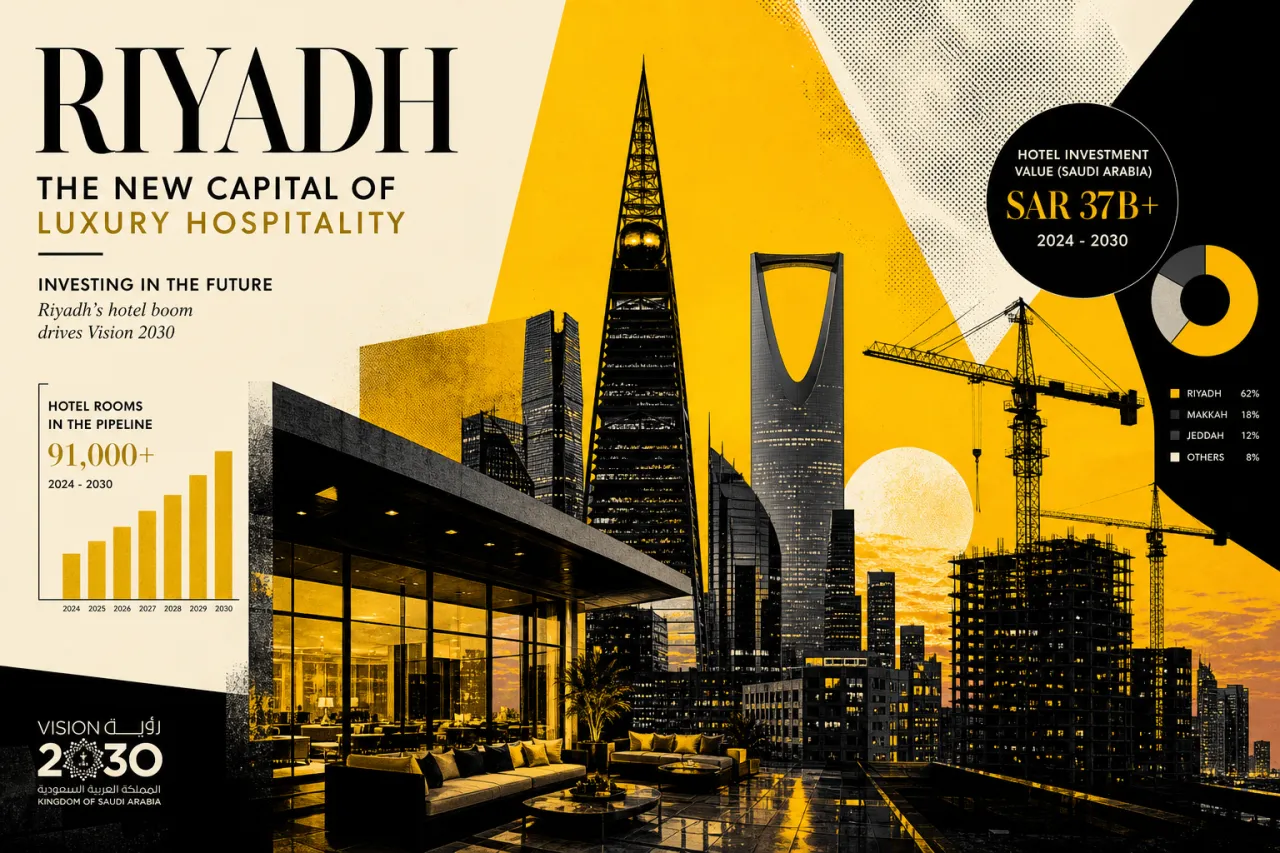 FHS Saudi Arabia 2025: 358.000 Zimmer im Pipeline-Check