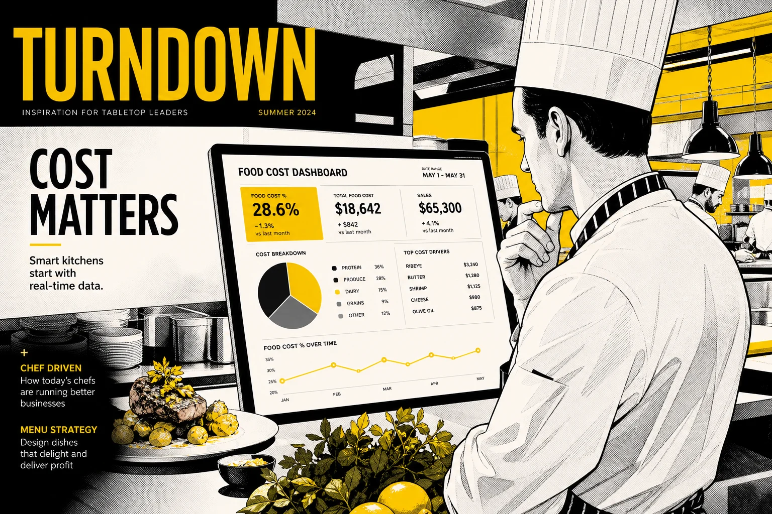 Hotel F&B 2025: Weniger Outlets, mehr Marge