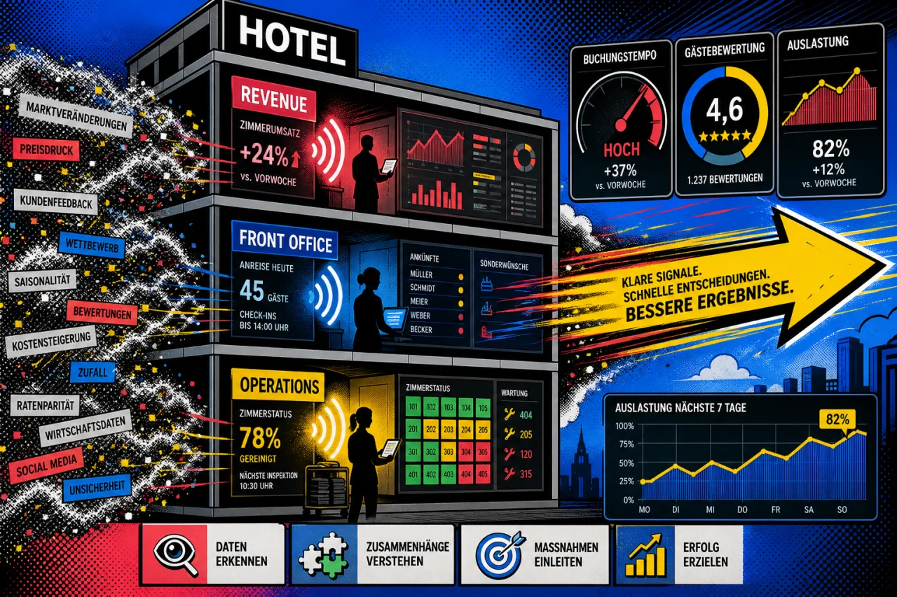 Hotels gewinnen mit klaren Signalen