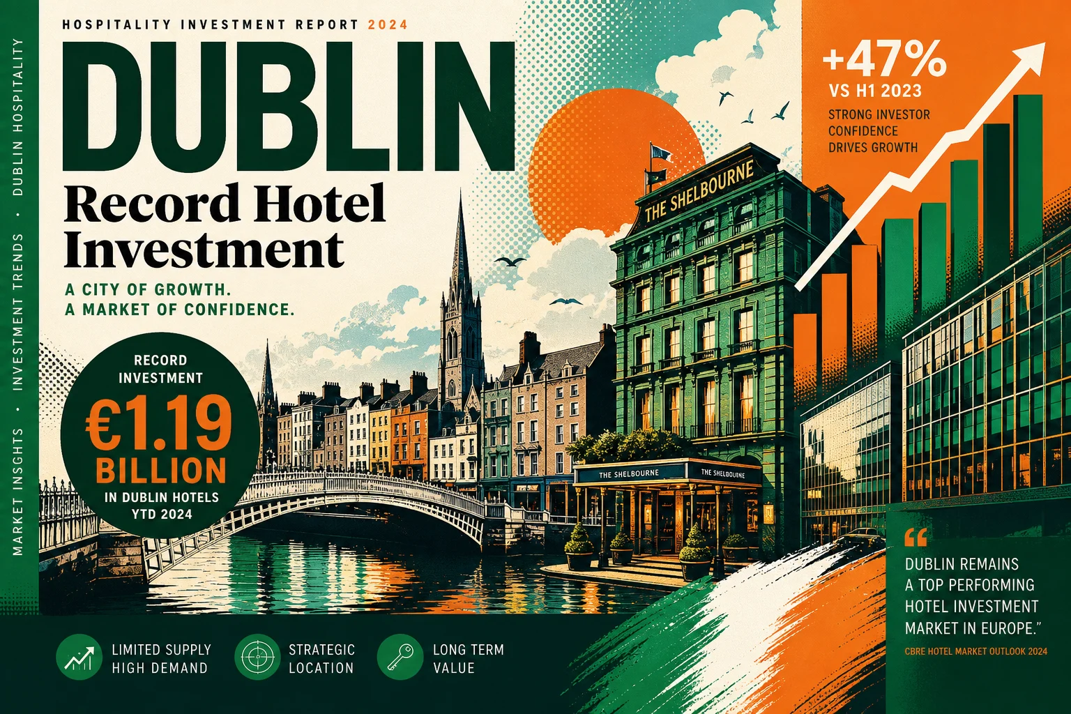 Irlands Hotelmarkt 2025: Rekordinvestment von 1,9 Milliarden Euro