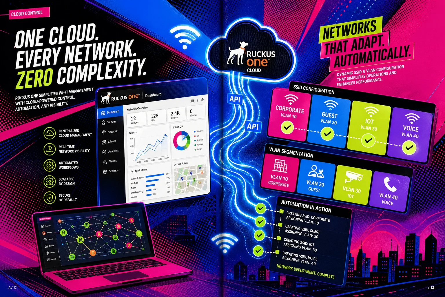 Nonius und Ruckus One: WLAN-Einrichtung für Events automatisiert