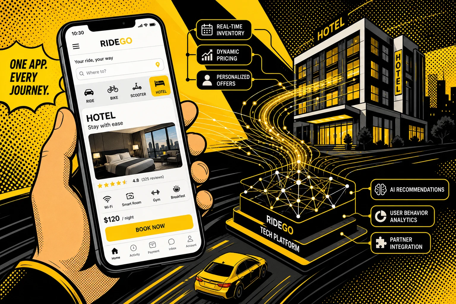 Uber bucht jetzt Hotels – und das ist erst der Anfang