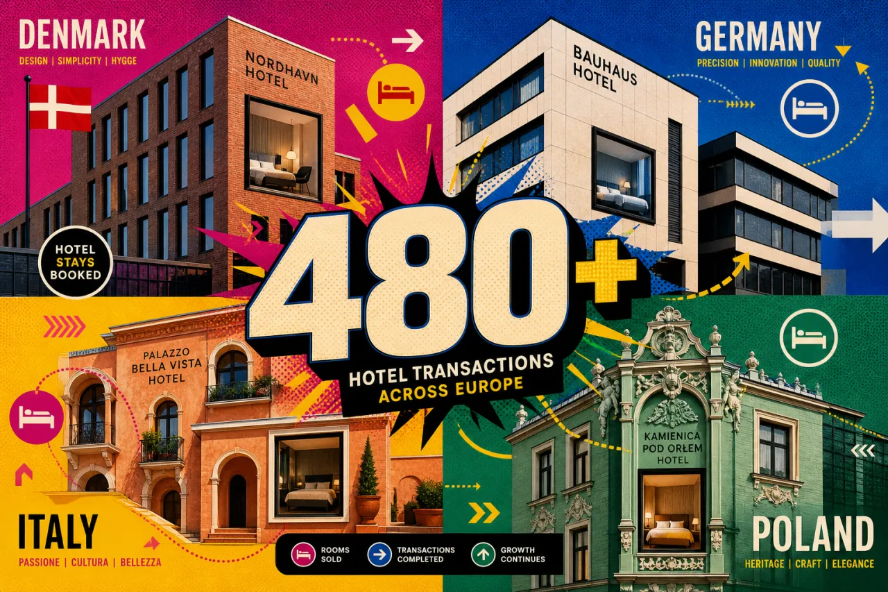 Vier Hoteltransaktionen in Europa: 480+ Zimmer wechseln den Besitzer