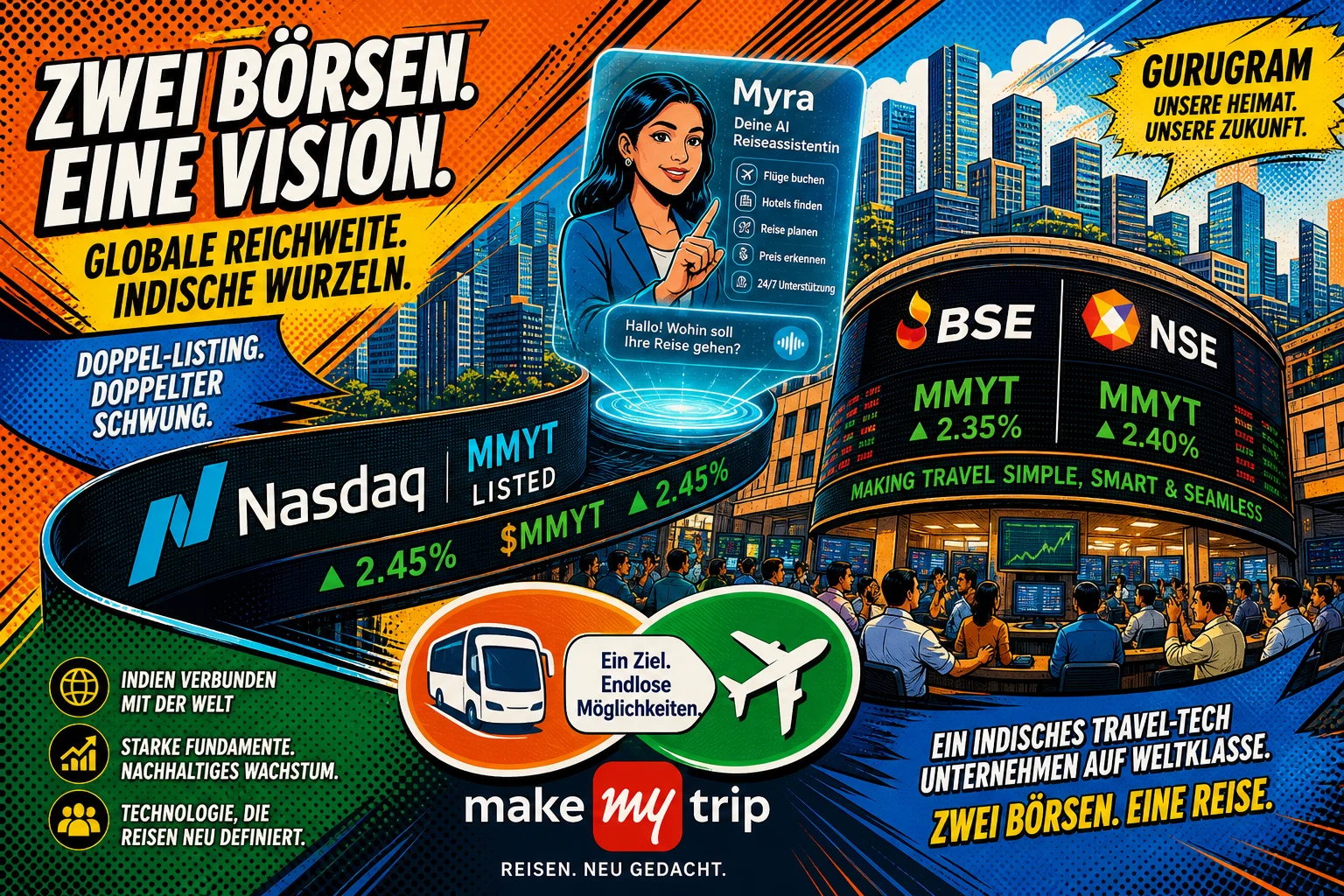 MakeMyTrip prüft Indien-Listing und AI-Strategie